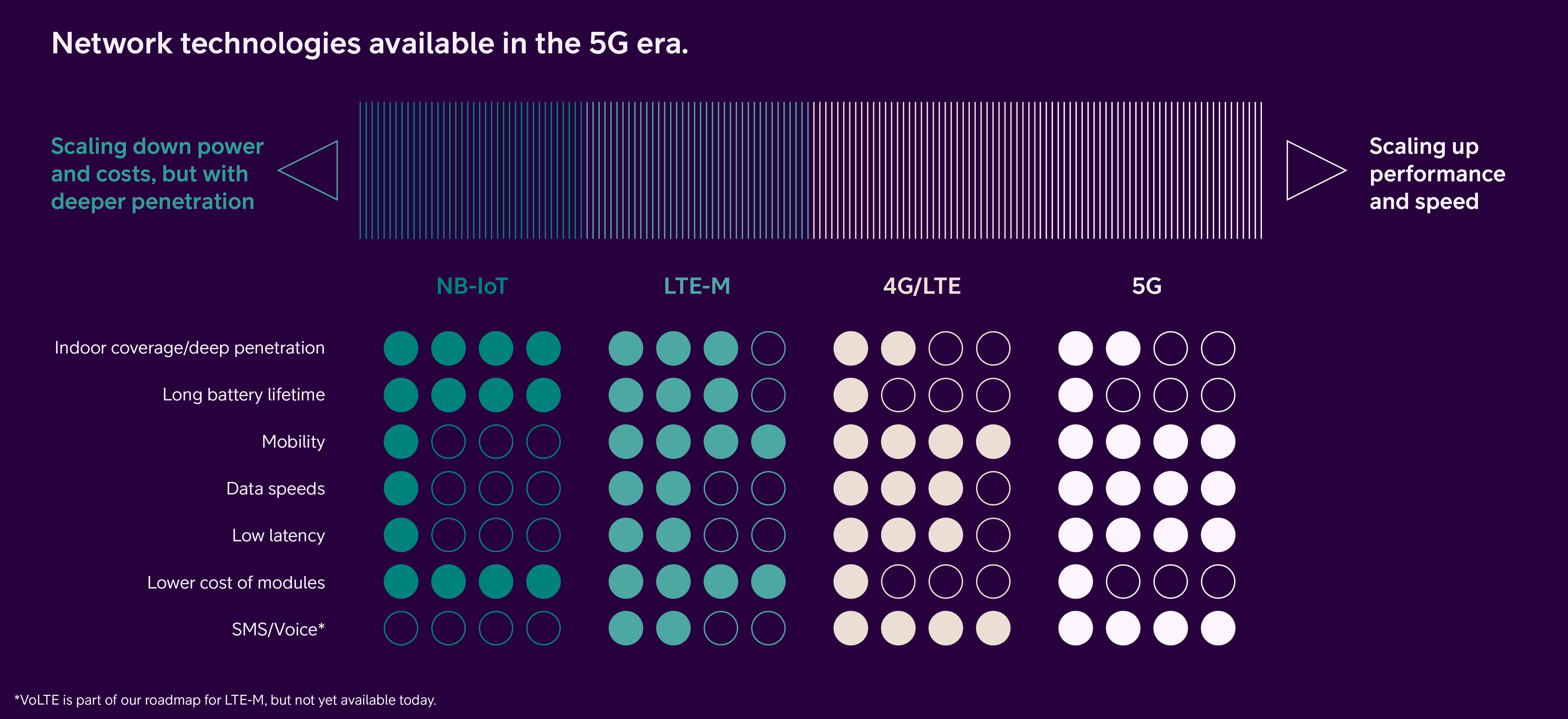 Network technologies in the 5G era Telia Company